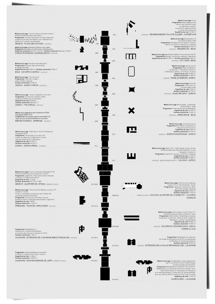 Territories and Horizons