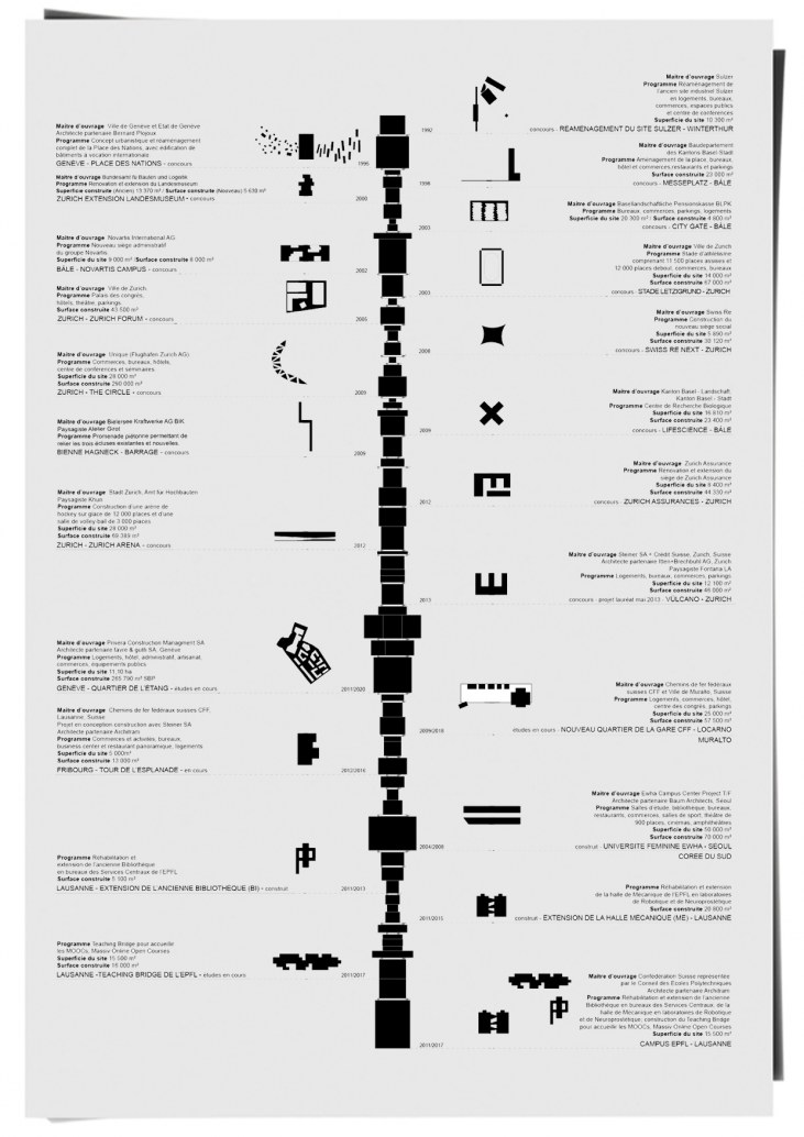 Territories and Horizons